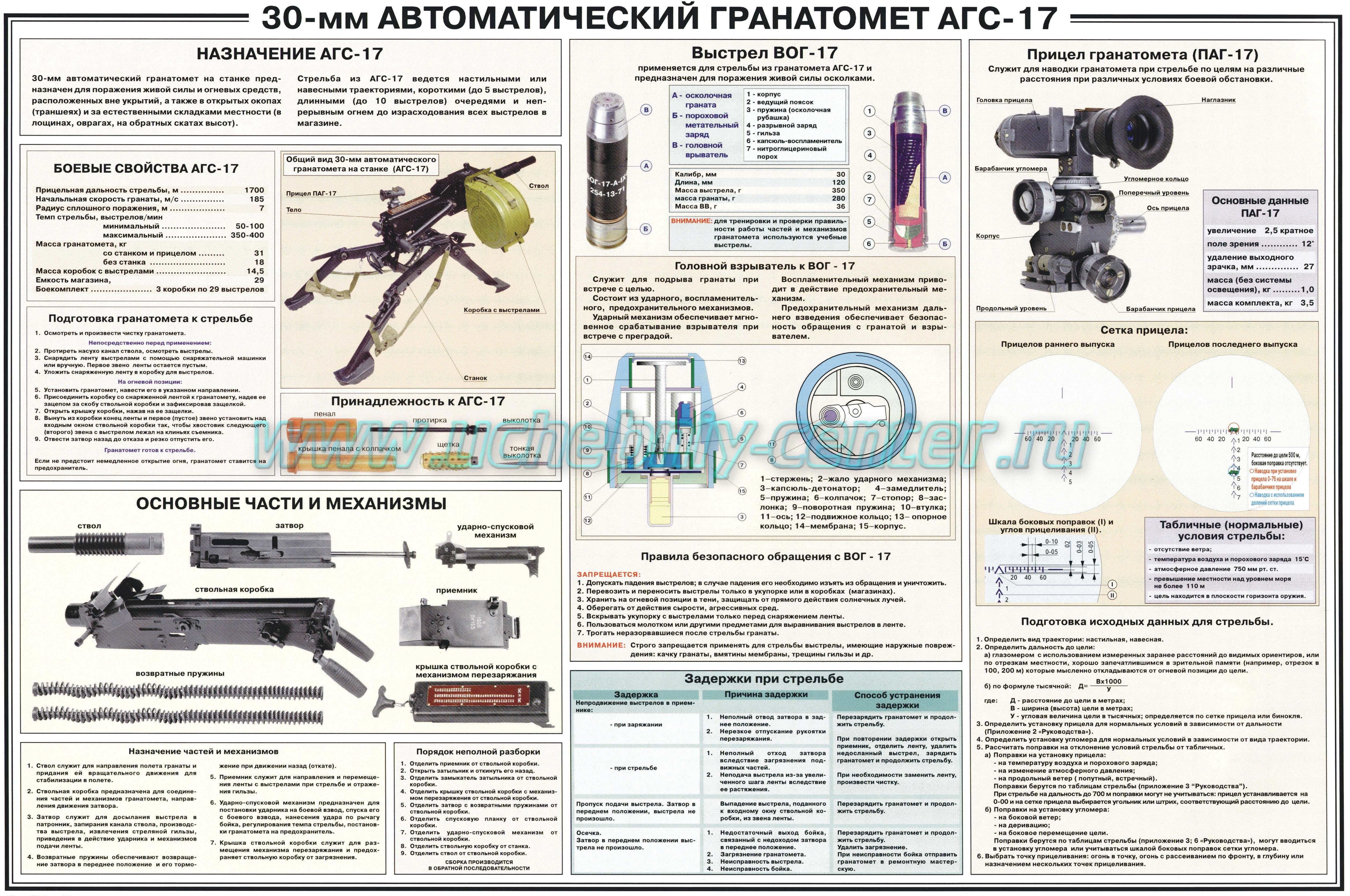 Плакат — 30 мм автоматический гранатомет АГС — 17 — Учебный центр