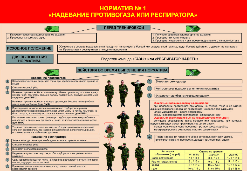 Рхбз норматив противогаз. Норматив РХБЗ 1 надевание противогаза. Норматив 1 по РХБЗ надевание респиратора. Норматив номер 1 РХБЗ надевание.