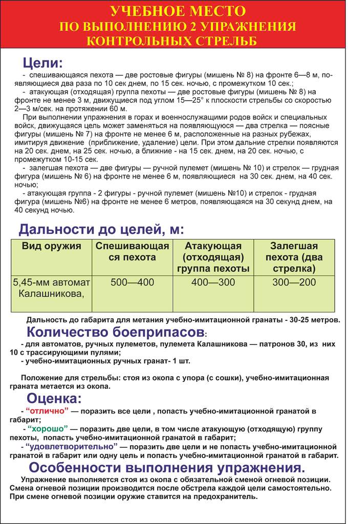 1 уус из пм. Условия выполнения 2 УКС из автомата АК 74. Упражнение контрольных стрельб 2 УКС. 2 УКС из АК-74 норматив. Условие выполнения упражнения контрольных стрельб АК-74.