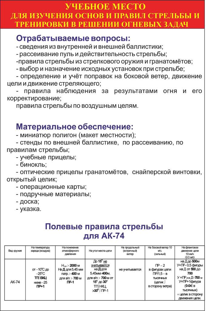 План конспект огневая подготовка