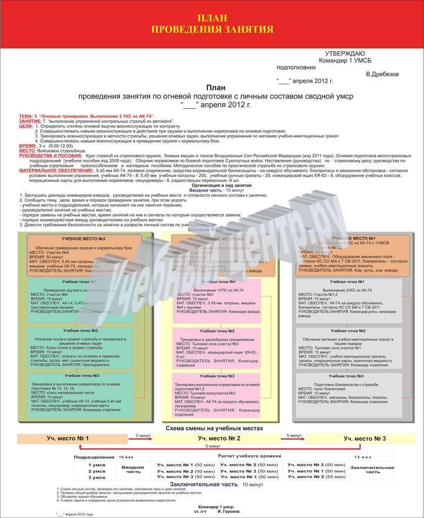 План конспект по огневой подготовке