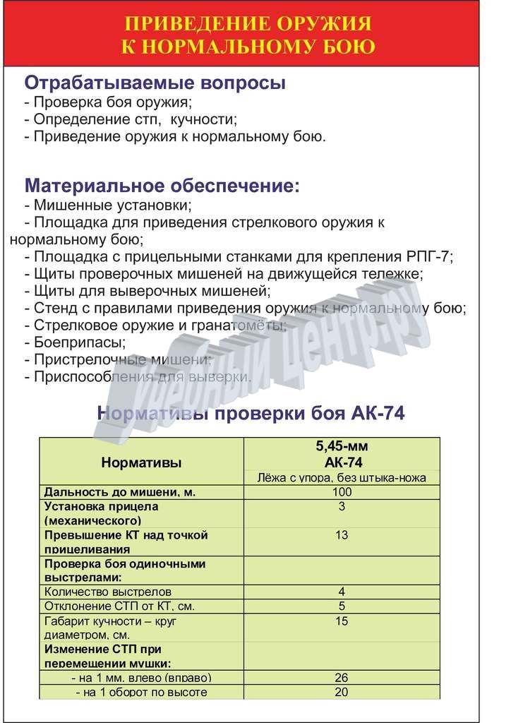 Приведение оружия к нормальному бою план конспект