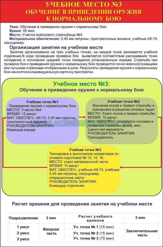 Приведение оружия к нормальному бою план конспект