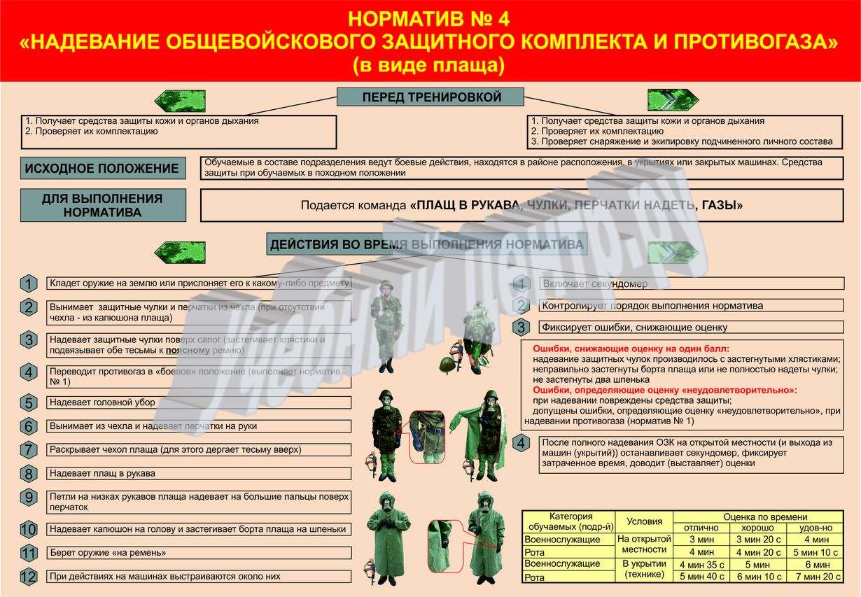 Плащ в рукава чулки перчатки надеть газы. Нормативы по РХБЗ для военнослужащих вс РФ. Норматив надевания ОЗК для военнослужащих. Плакат норматив одевания ОЗК 4а 4б. Норматив одевания ОЗК 1.