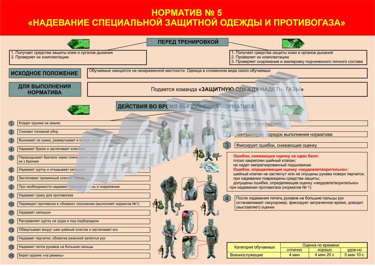 Норматив озк. Надевание ОЗК норматив 4б. Норматив одевания ОЗК 4а. Норматив 4б по РХБЗ. Норматив 5 по РХБЗ В вс РФ.