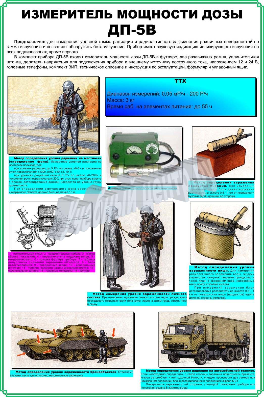 Плакат — измеритель мощности дозы ДП — 5В — Учебный центр