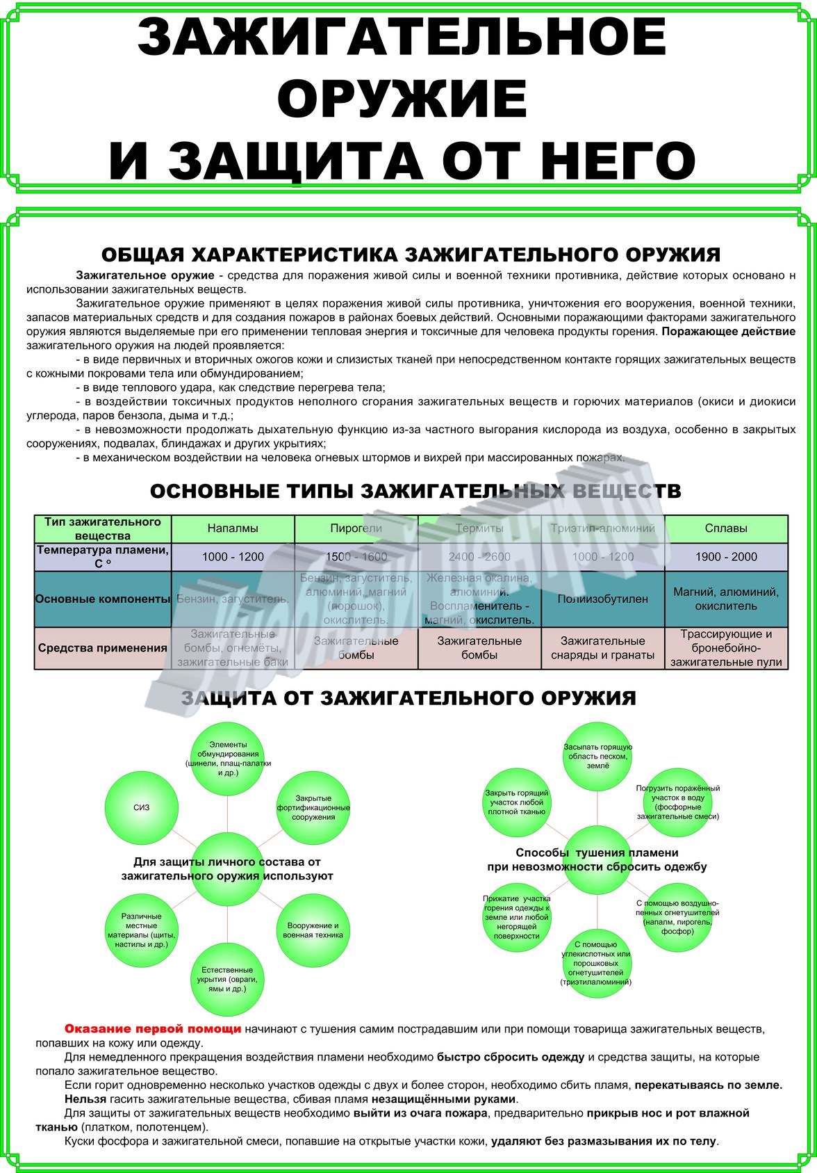 Времени и средств изделие. Классификация зажигательного оружия. Плакаты зажигательное оружие. Средства применения зажигательного оружия. Зажигательное оружие и защита от него.