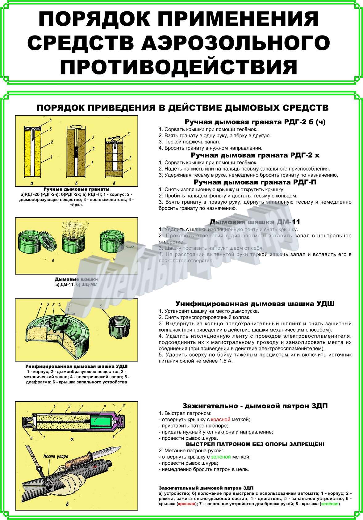 Порядок применения средств. Устройство дымовой гранаты. Порядок применения средств аэрозольного противодействия. Средства индивидуальной защиты аэрозольного противодействия. Плакаты аэрозольное противодействие.