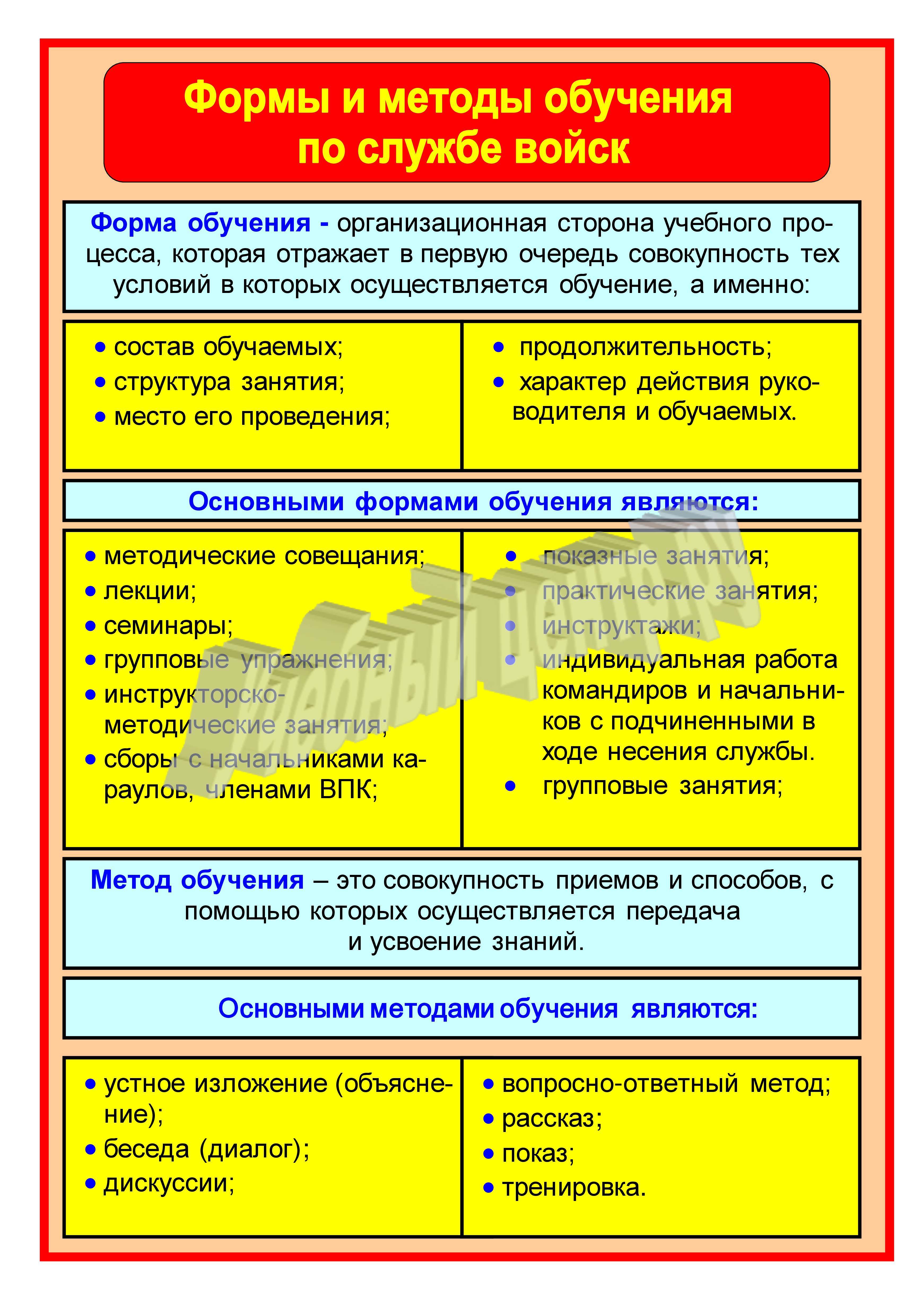 Плакат — формы и методы обучения по службе войск — Учебный центр