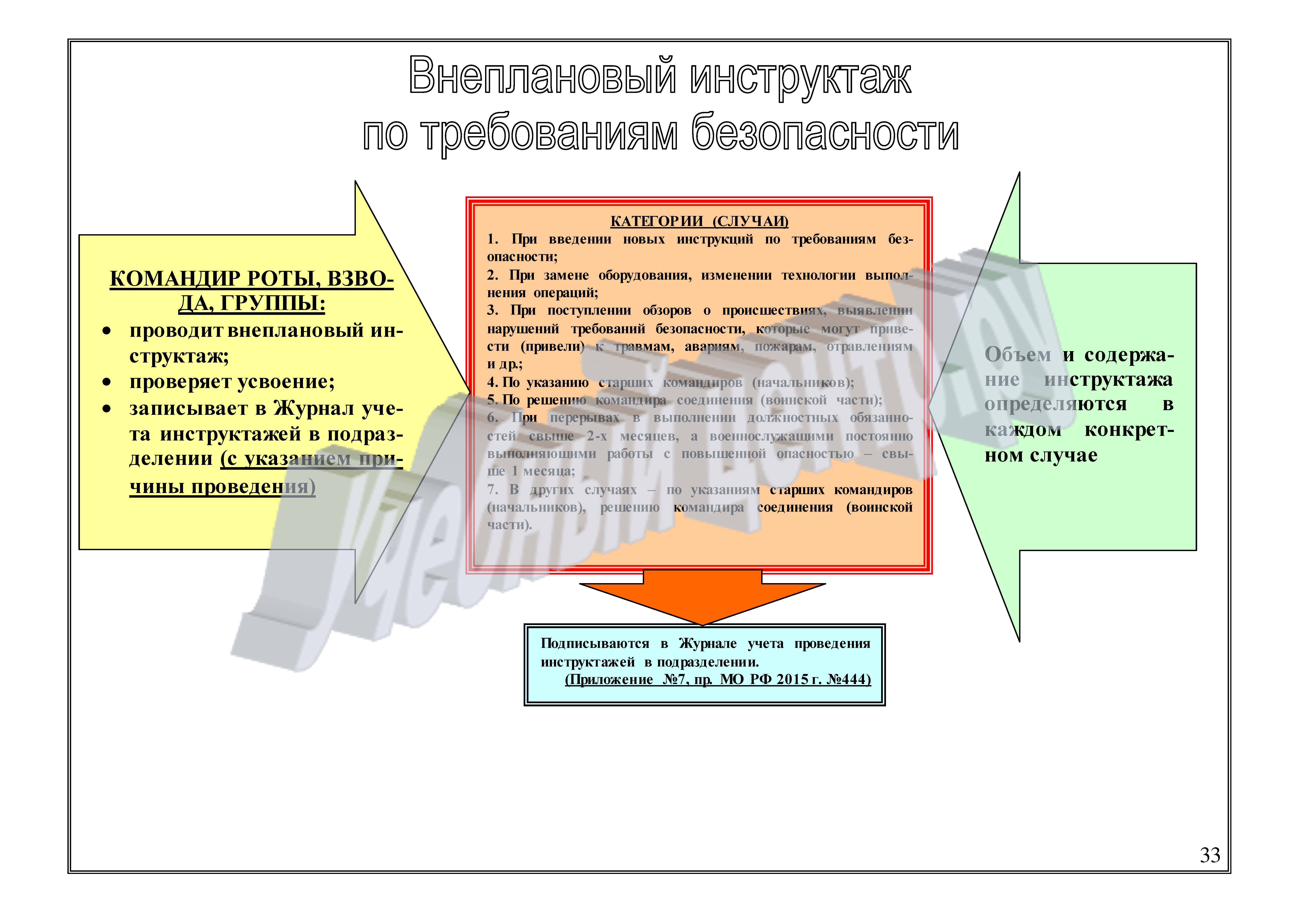 Плакат — внеплановый инструктаж по требованиям безопасности — Учебный центр