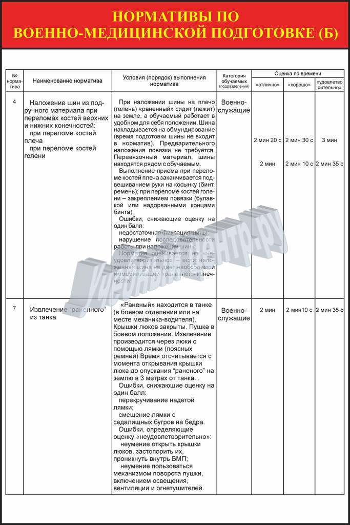 План конспект по военно медицинской подготовке тема 2 занятие 2