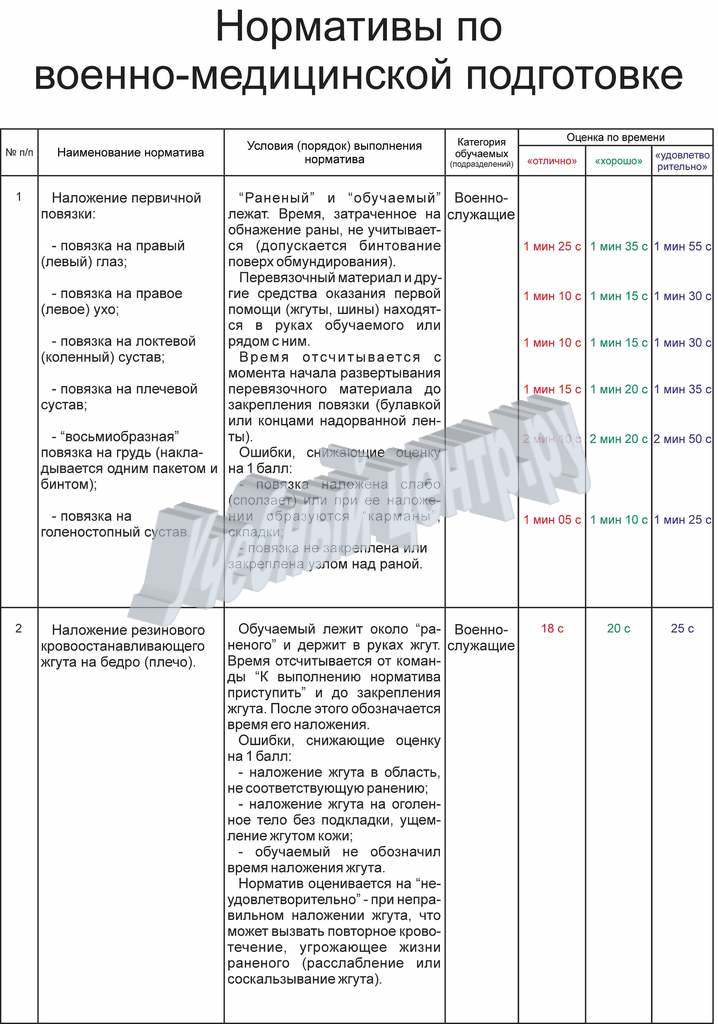 План конспекты для военнослужащих