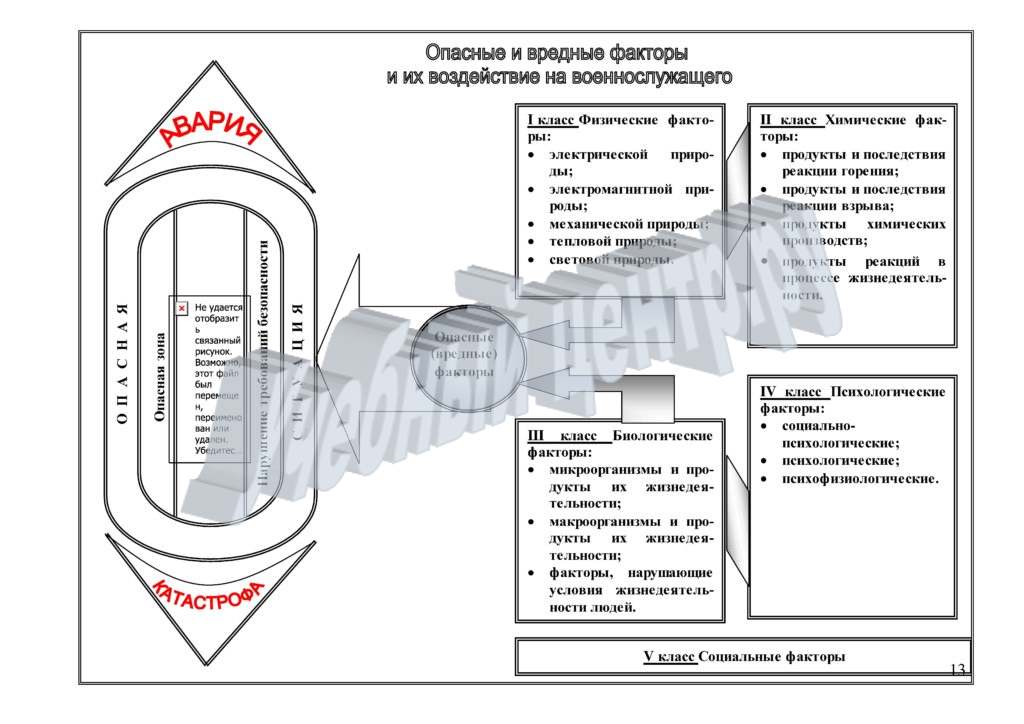 Плакат — опасные и вредные факторы и их воздействие на ...