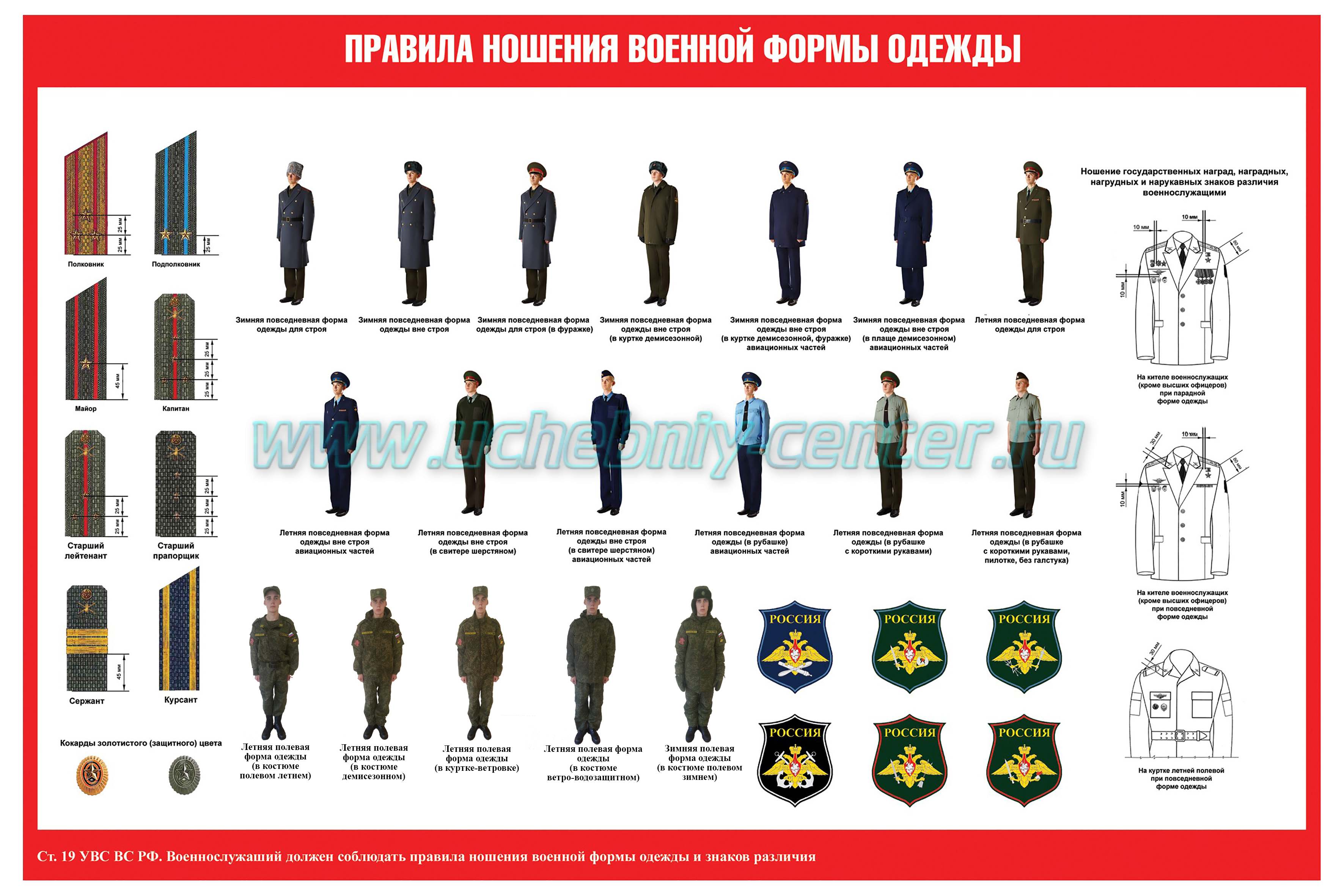 Форма одежды военнослужащих